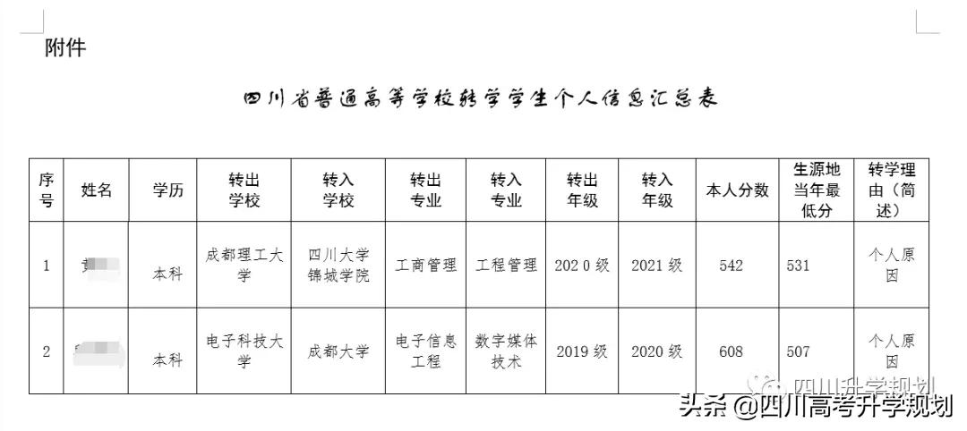 清华转电科,985转双非!2021四川高校转学情况,大学如何转学?
