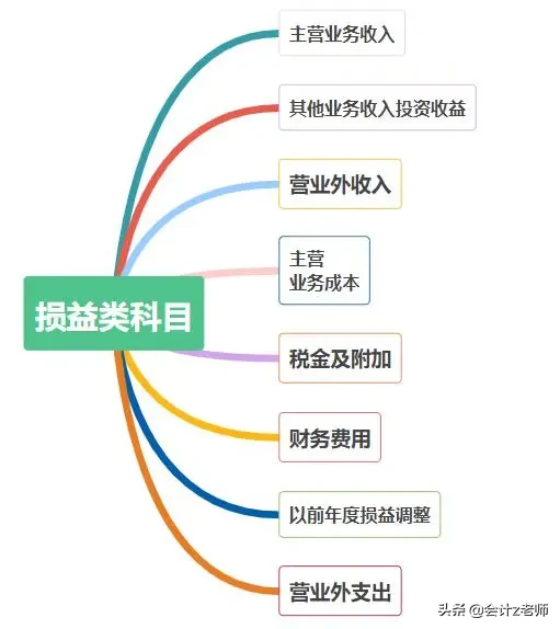 人才！物业会计分录汇总成表格，竟然有这样的视觉冲击，小张真棒