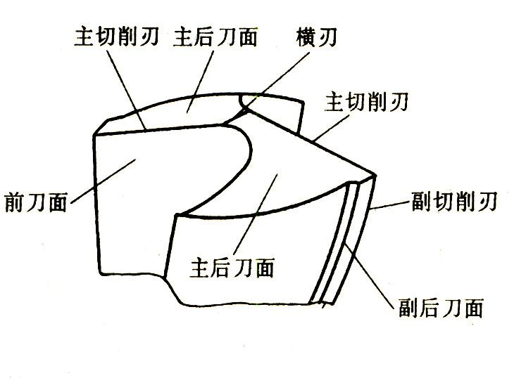 标准麻花钻刃磨方法