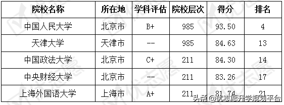 英语专业考取难度排名及解析，院校侧重方向影响考取难度