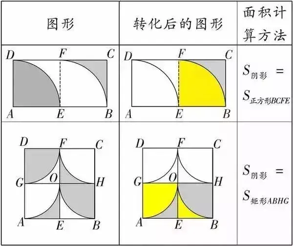 初中数学（几何）求三角形面积、阴影部分面积公式大全，速藏！
