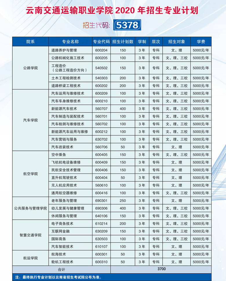 新组建不过3年，新生就扩招12倍，这什么神仙学校啊？