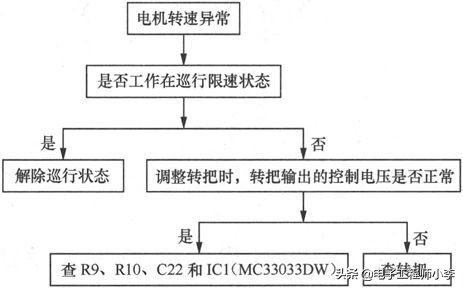 如何检修电动车充电器和控制器，看完这篇文章你就知道了