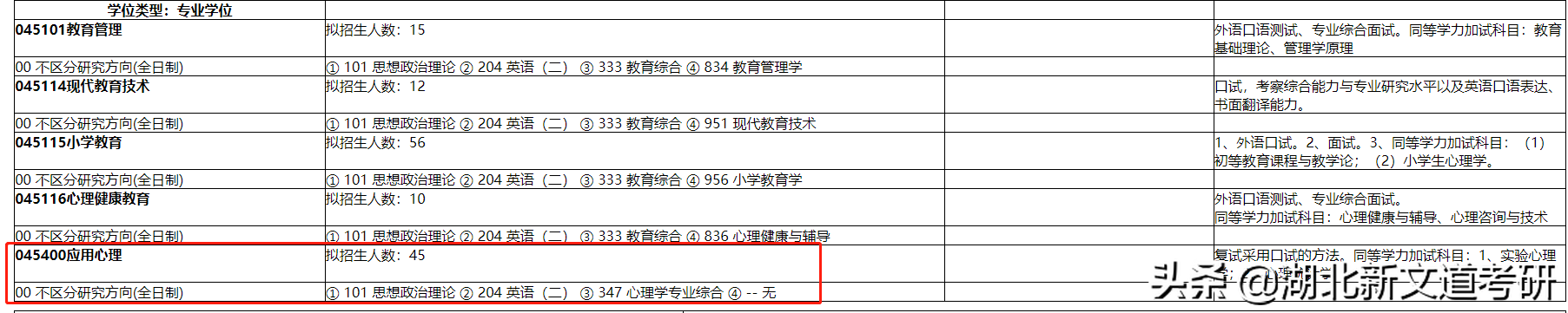 19366人报考！上海师范大学公布22考研报名人数，这2个专业最吃香