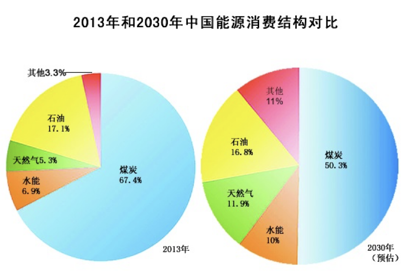 新能源车，为什么中国这么多品牌？