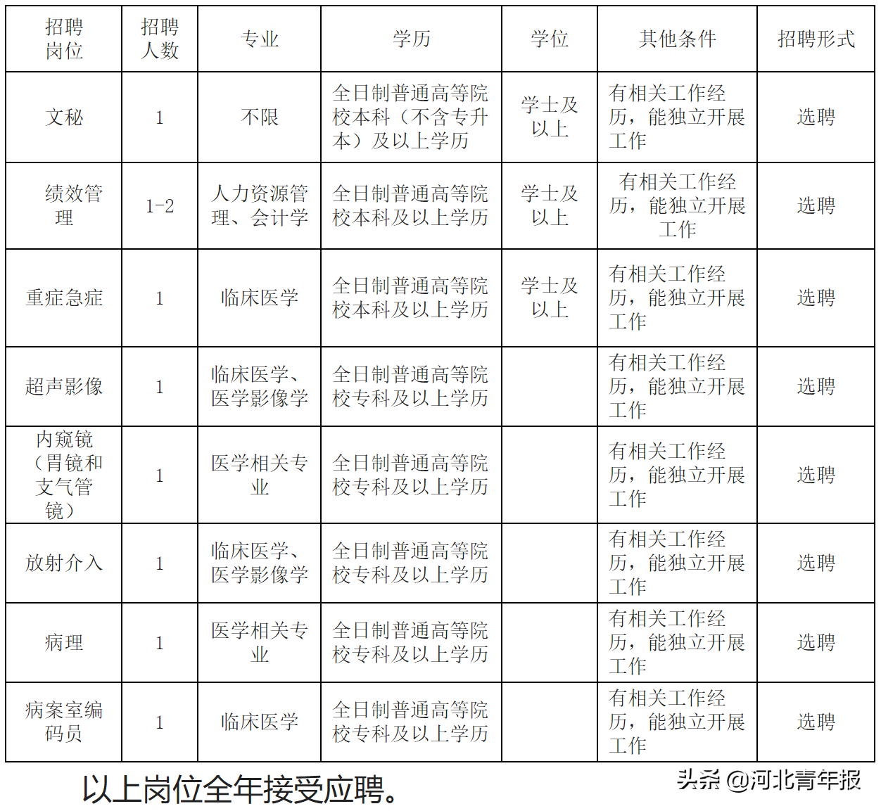 沧州市人民医院招聘（河北这俩市级医院招聘）