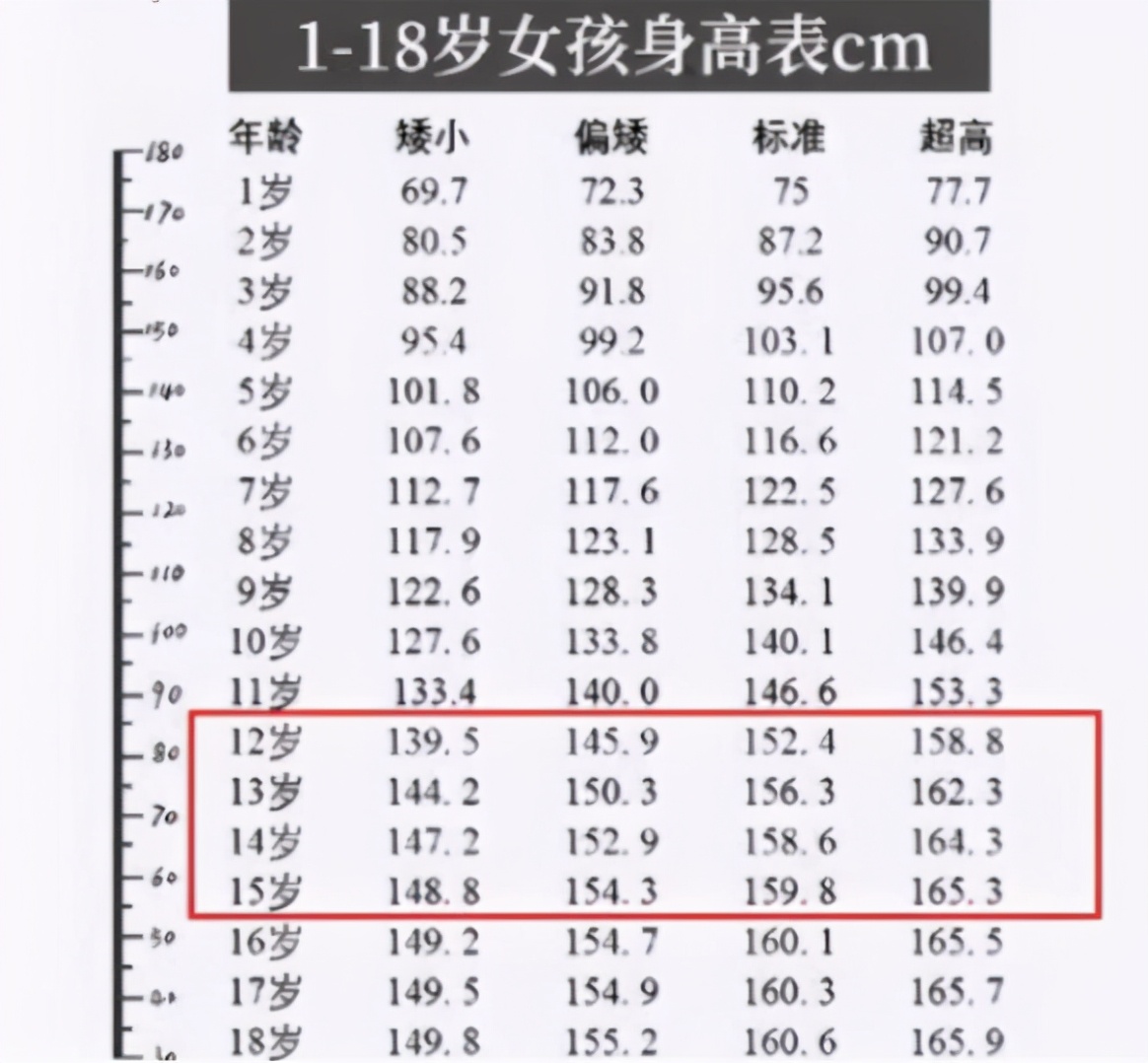 中学生身高要达到这个标准，才算是及格，看看你家孩子是否达标