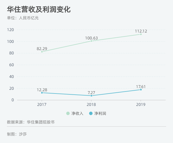 华住招聘（华住集团赴港上市认购遇冷）