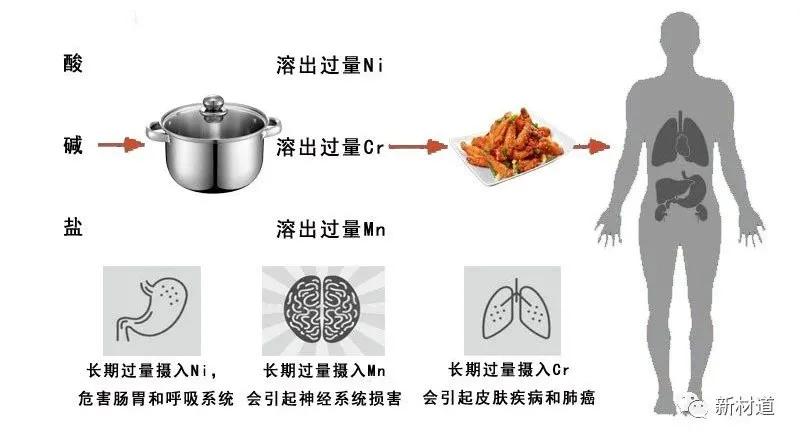 什么牌子不锈钢好（49种热销不锈钢锅具质量安全分级）