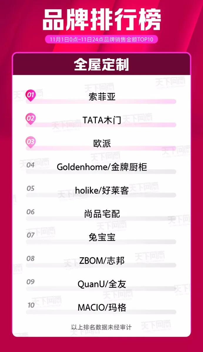 索菲亚全屋定制：专业定制，品质保障，为您打造理想家。