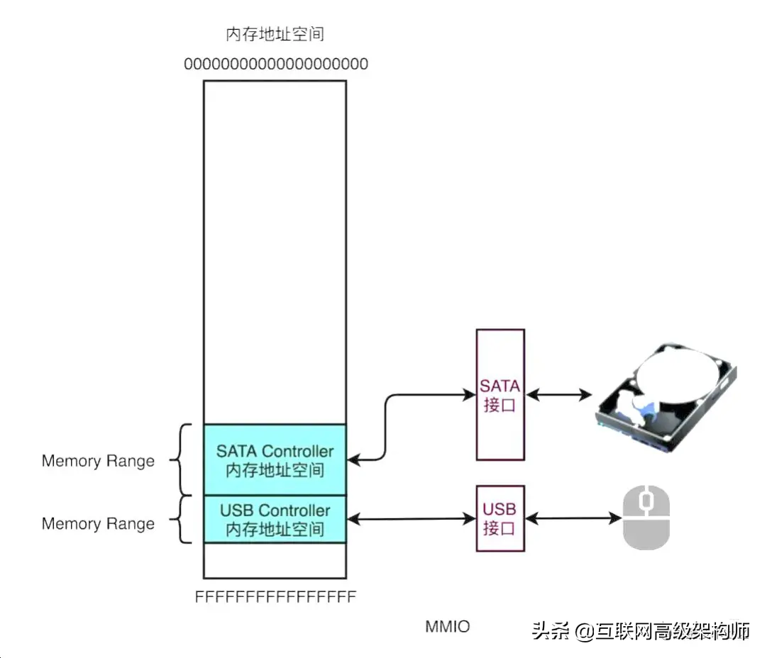 计算机组成原理——计算机系统的层次结构