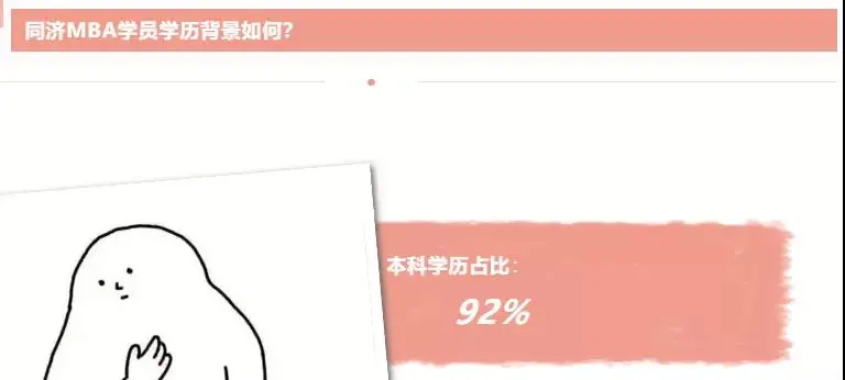 名校MBA人是什么样的？名校MBA新生数据大揭秘！林晨考研广深