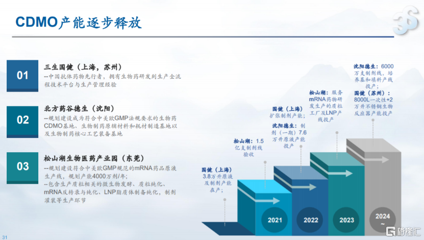 三生制药（1530.HK）：稳健增长下蕴藏生机，新业务焕发新活力