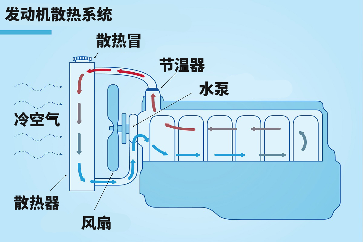 CVT变速箱为啥一到冬天就拉胯？