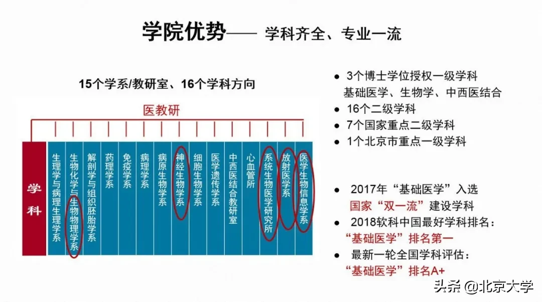 强基计划，北大医学等你来！