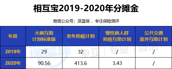 为什么好多人退出相互宝 支付宝里的相互宝可靠吗