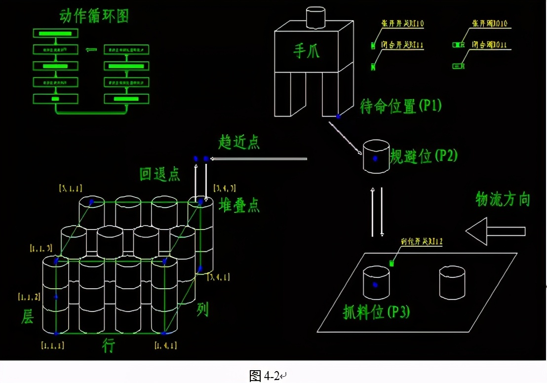 FANUC 机器人码垛编程详细讲解