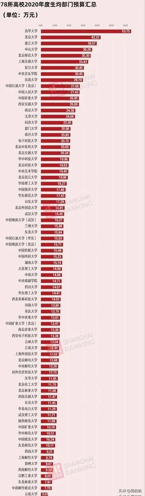 中国十大音乐学院（教育部直属高校）