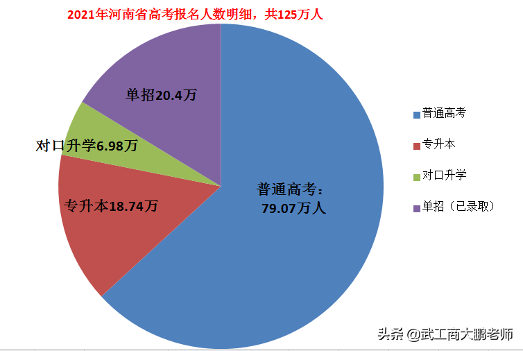 2022年河南高考人数将突破130万，2021本科滑档读大专还是复读？