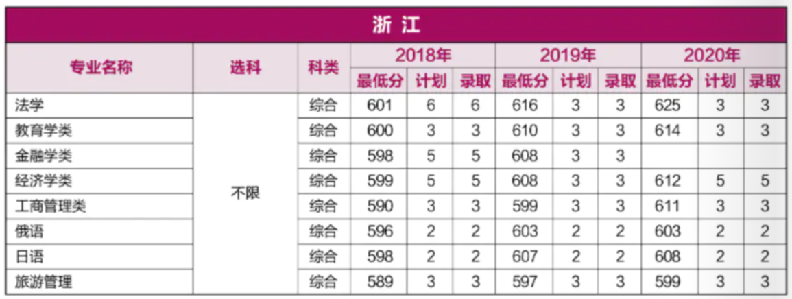 重磅！就在刚刚，河南省2021年高考分数线正式公布！