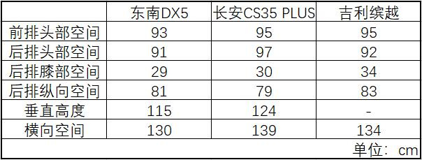 东南DX5首试：靠着三菱的底子，足以和一线品牌竞争吗？