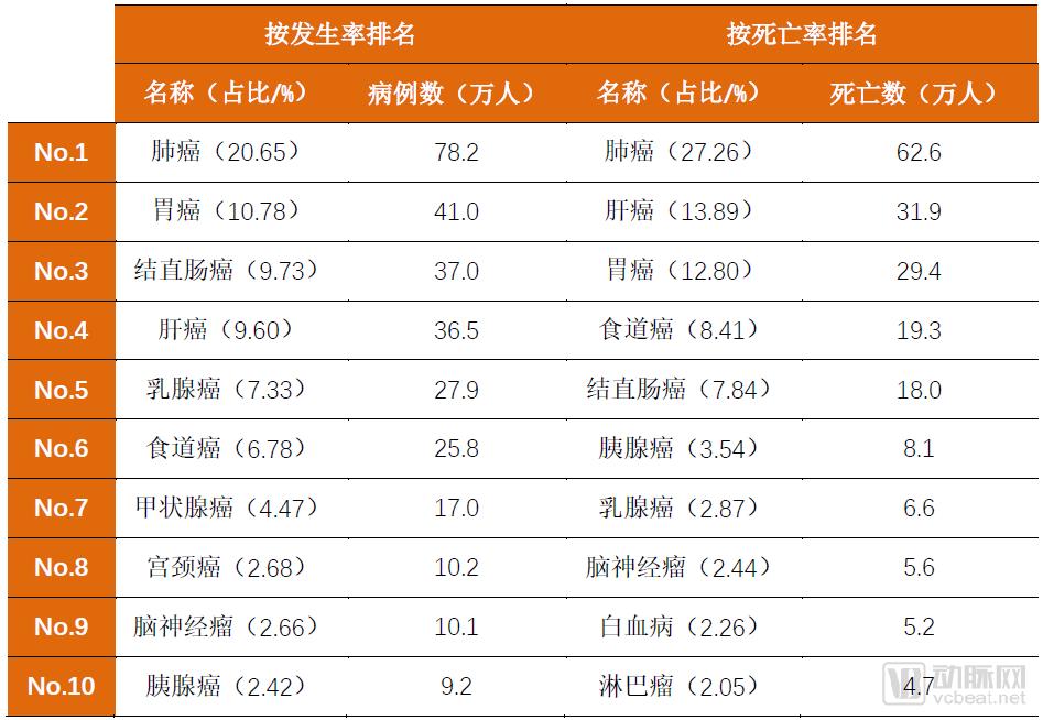 10万胶囊胃镜数据透视中国消化道健康状况，探讨器械智能化价值