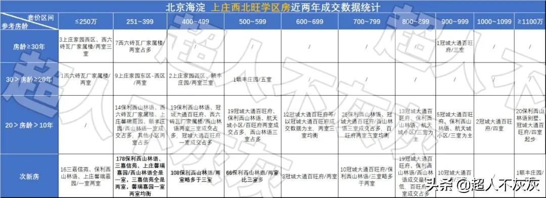 北京海淀学区房调研：17个学区，神仙学校，终极鸡娃