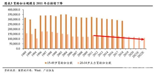 持续下滑的新生人口对教育行业意味着什么？