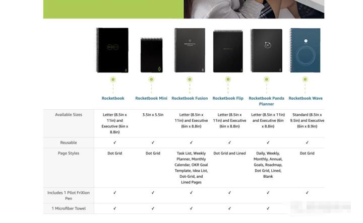 网一黑马：新品评价2356，被亚马逊评为网一Top 1商品
