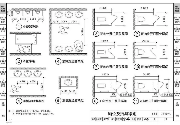 商业综合体洗手间的建设性可行研究报告（内含设计准则建议收藏）