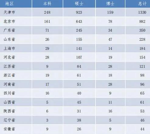 天津高校解读（一）南开大学