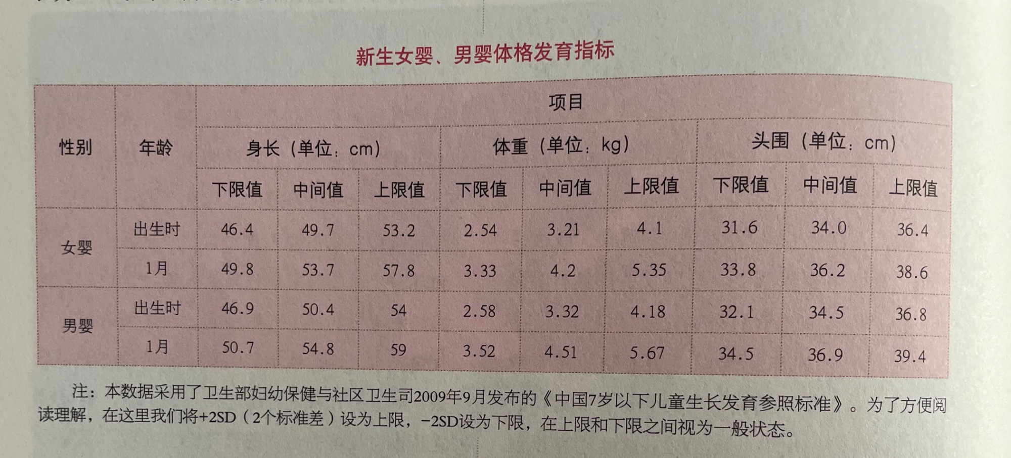 刚出生、第一个月和第二个月有什么不同？家长做得对，娃发育的好