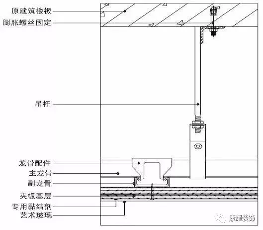 你应该知道的装饰工程各项目施工工艺及验收标准