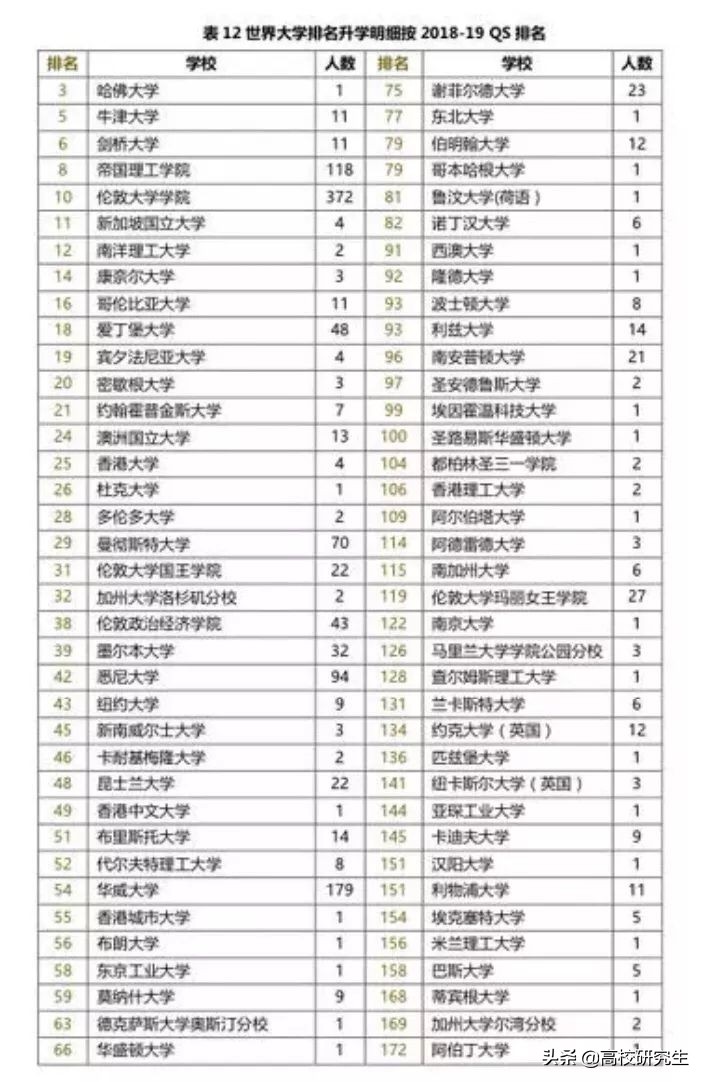 西交利物浦等中外合作高校投档线大崩，你怎么看？