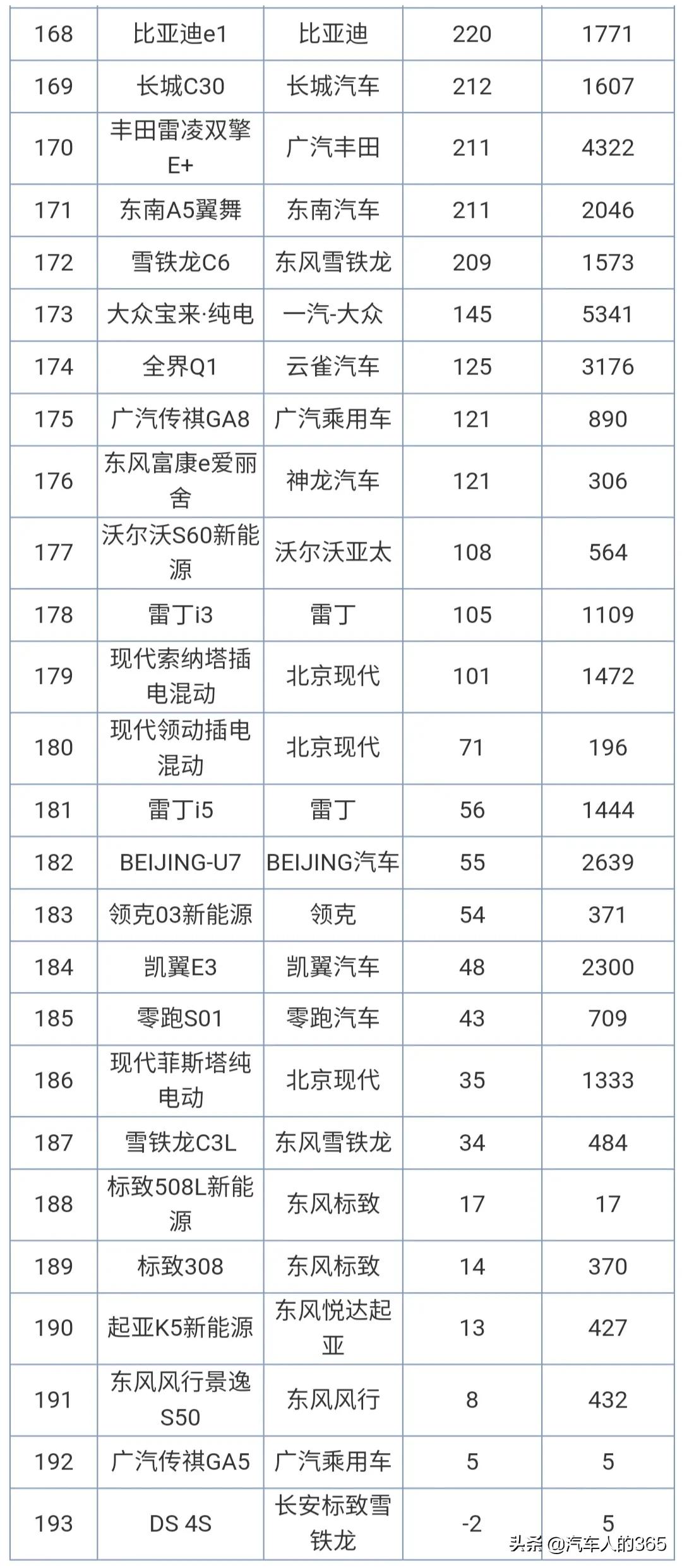 2020年12月汽车销量排行榜完整版（轿车/SUV/MPV）