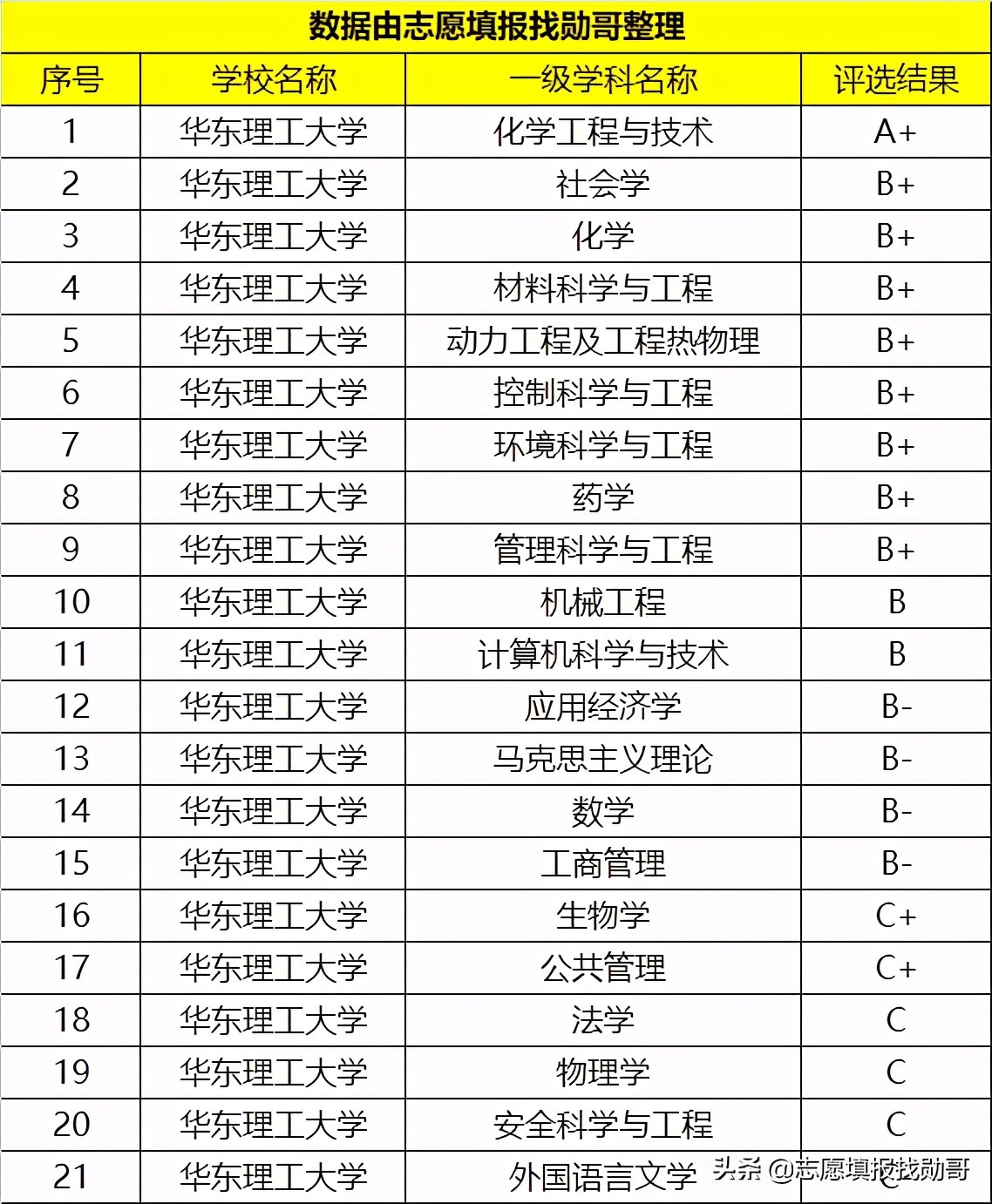 这两所大学，校名神似，宛如“双胞胎”，但实力和录取分相差很大