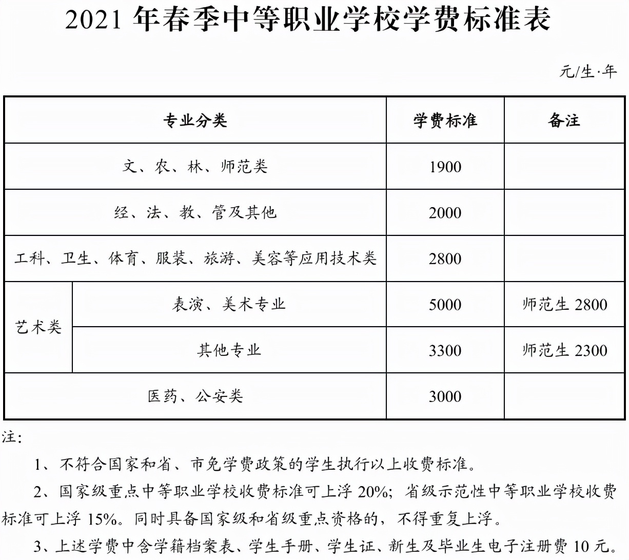 上长沙的高中每年要花多少钱？公办/民办/职高3类学费大盘点
