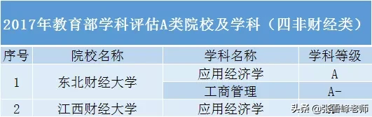 张雪峰教你报高考志愿：除985/211，这些黑马院校一样值得报考