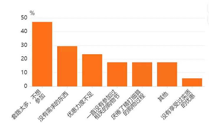 今年双11被“玩坏”了！你被“套路”了吗？从数据看消费新动能