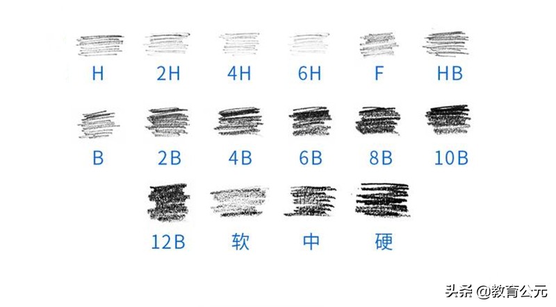 2021年高考：为什么填涂答题卡要用2B铅笔？而不是其他类型的笔