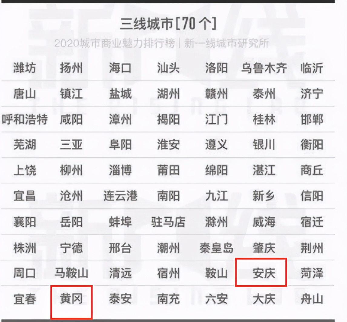 同为黄梅戏故里的安庆和黄冈，经济实力相当，综合实力谁更胜一筹