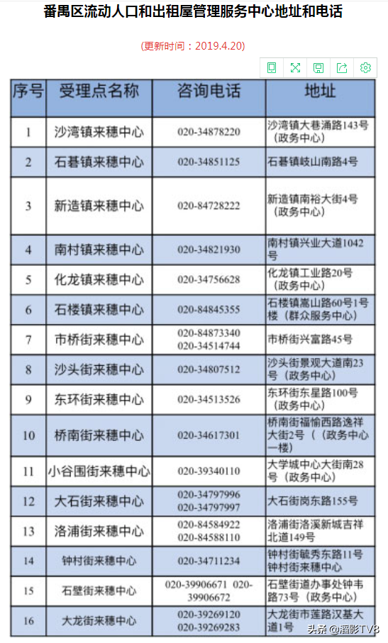 广州居住证,广州居住证怎么办理