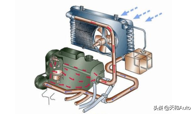 以家用空调为基础：解析汽车空调「冷暖原理」-冬季不需要开A/C