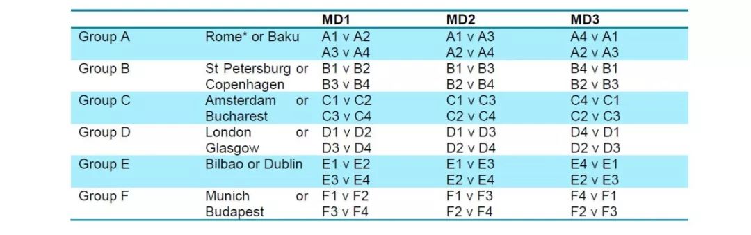 欧洲杯分组规则(史上最烧脑欧洲杯？2020欧洲杯出线和抽签规则解读)