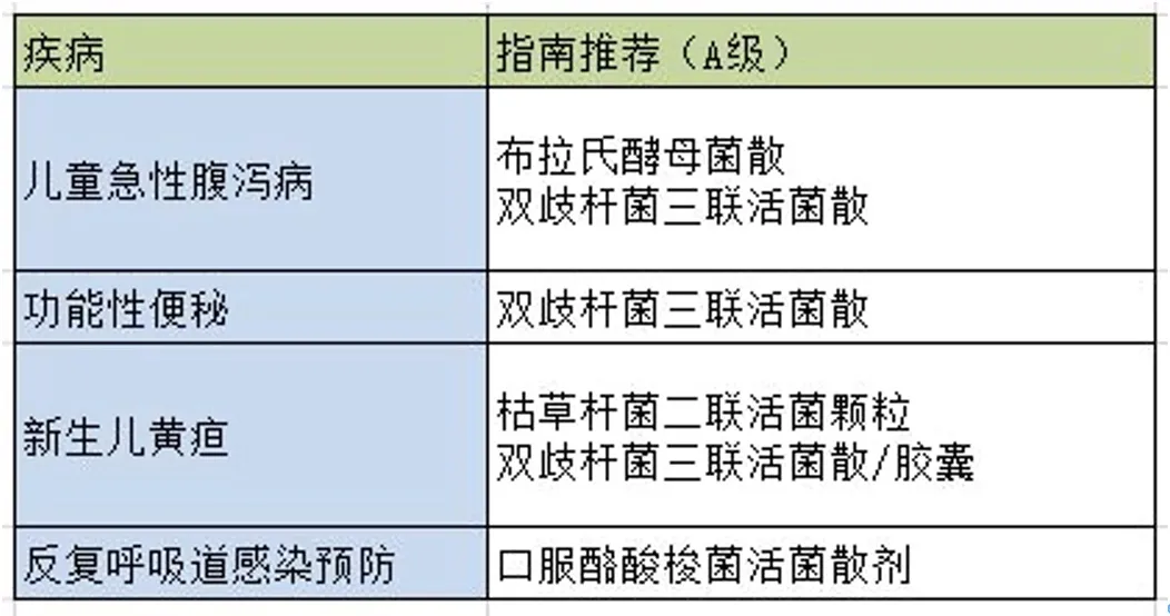 怎样正确给孩子吃益生菌？