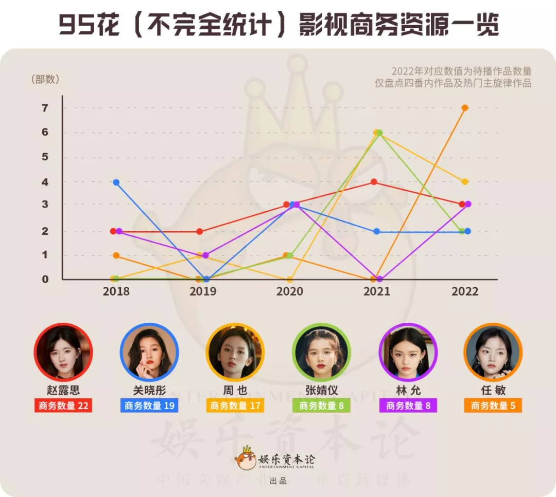 95花真是“垮掉的一代”吗？丨演员生态观察