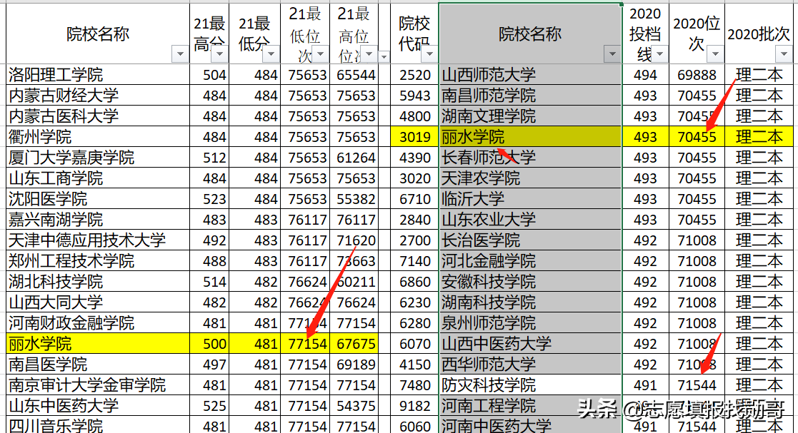 深度分析湖北新高考录取数据，得出结论：照老位次填，很准
