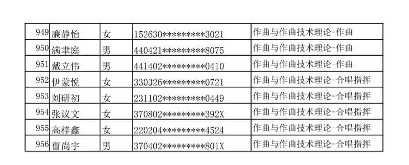 哈尔滨音乐学院发布2020年本科专业校考复试名单及考试安排
