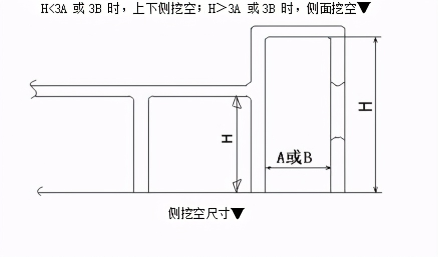 ģ��������ƹ淶�ٶ�