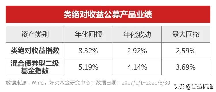 银行理财波动！从此再无“固收”？